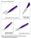 Cepillo Interdental